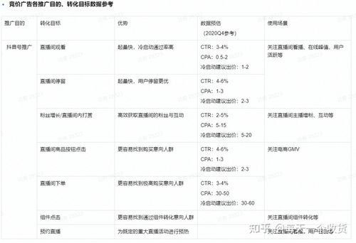 抖音運營考核指標,抖音認證-抖音企業(yè)認證、抖音運營、抖音代運  第2張