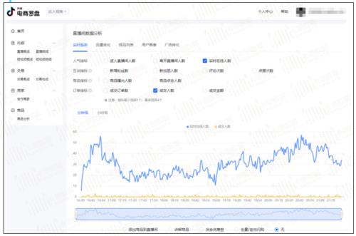 抖音直播運(yùn)營(yíng)6K 分成,抖音直播分成是多少？怎么才能提高？  第3張