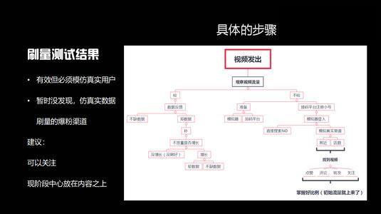 抖音直播平臺怎么運營,抖音推廣怎么運營？  第2張