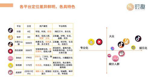 抖音直播平臺怎么運營,抖音推廣怎么運營？  第1張