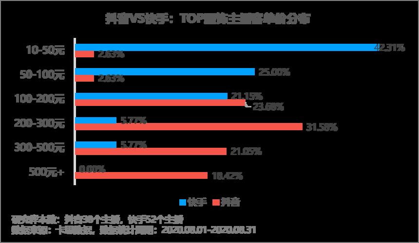 抖音數(shù)據(jù),如何抖音賬號的數(shù)據(jù)？  第2張