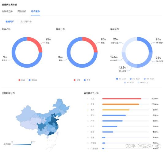 抖音數(shù)據(jù),如何抖音賬號的數(shù)據(jù)？  第4張