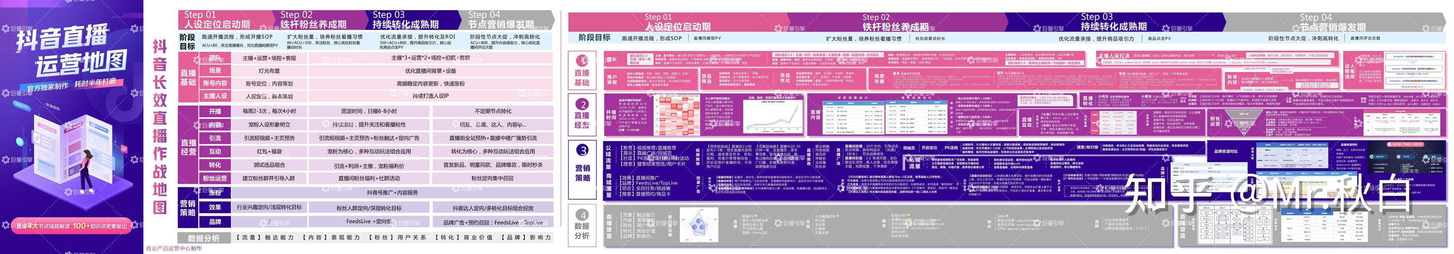 抖音直播運(yùn)營機(jī)構(gòu)排行,抖音直播公司有哪些  第2張