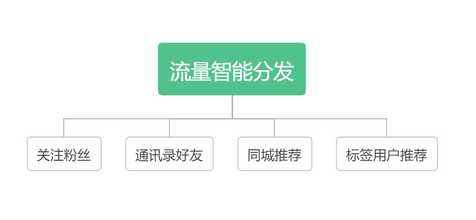 抖音直播間運(yùn)營基礎(chǔ)知識,抖音可以看到一個(gè)直播間里面的詳細(xì)數(shù)據(jù)  第3張