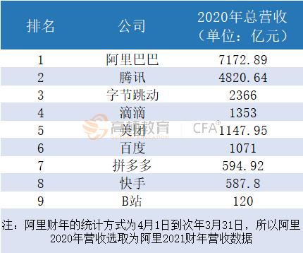 字節(jié)跳動(dòng)抖音直播運(yùn)營(yíng)校招,字節(jié)跳動(dòng)與關(guān)聯(lián)的上市公司  第2張