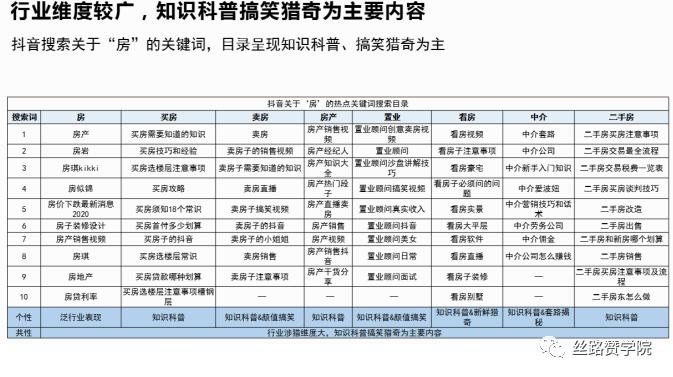 抖音直播矩陣運(yùn)營方案,抖音認(rèn)證、抖音運(yùn)營、抖音代運(yùn)營怎么做？  第2張