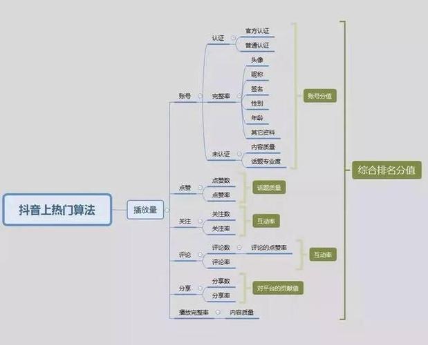 抖音直播運營是做什么的,網(wǎng)絡(luò)主播后臺運營是做什么的  第1張