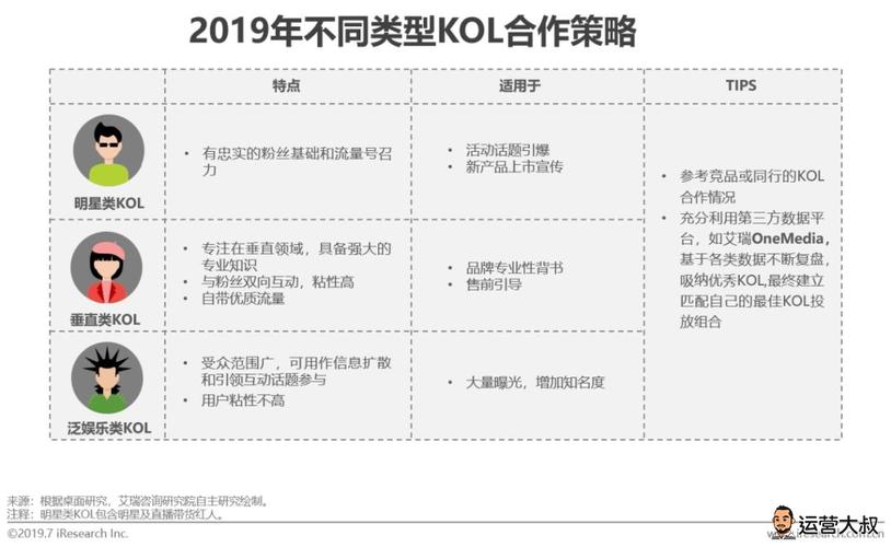 抖音直播運營工作內(nèi)容(短視頻運營主要做什么？)  第1張