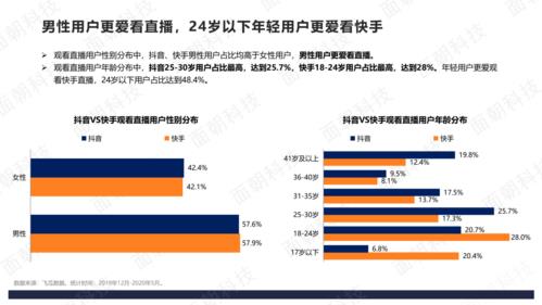 抖音運營直播怎么看數(shù)據(jù),抖音直播間的人氣數(shù)據(jù)應該參考哪一個  第1張