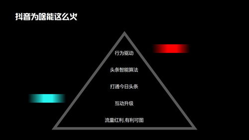 抖音直播運營的工作內(nèi)容有哪些,抖音直播運營是做什么  第1張