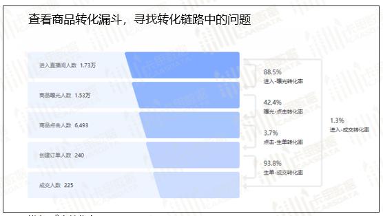 抖音直播賣貨運(yùn)營(yíng)入門基礎(chǔ)知識(shí)(抖音直播帶貨怎么運(yùn)營(yíng)好一些？)  第1張