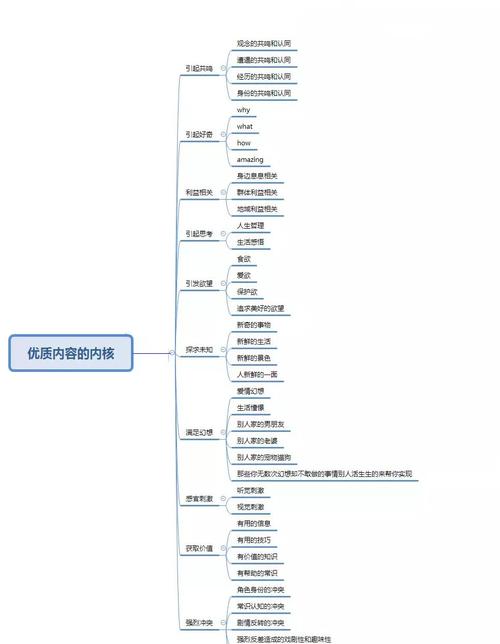 抖音直播運營核心工作內(nèi)容,個人如何運營抖音,要是抖音刷粉被降  第1張