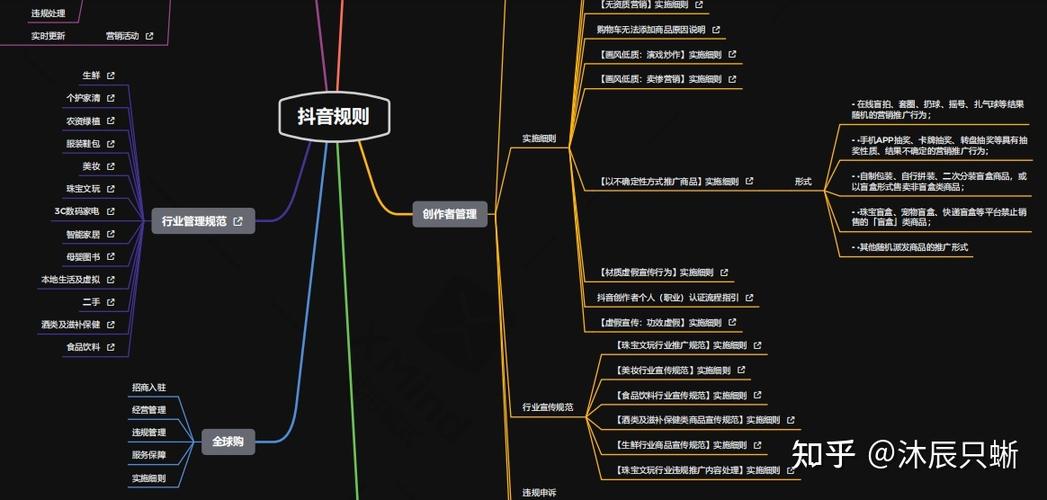 抖音電商直播運營自學,抖音直播電商運營模式  第4張