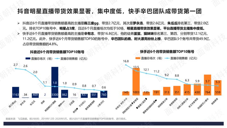 小眾類目抖音直播怎么運營,網(wǎng)絡主播后臺運營是做什么的？  第2張