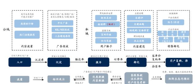 抖音帶貨運(yùn)營工作內(nèi)容(抖音帶貨有哪些運(yùn)營方式？)  第1張