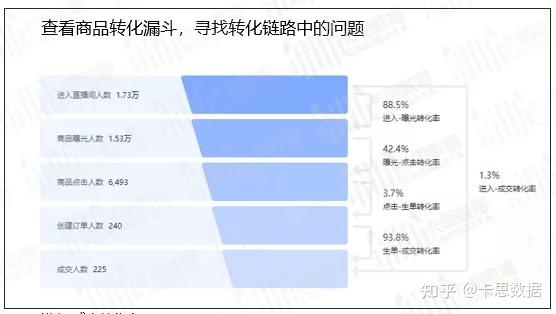 抖音直播運(yùn)營怎么做,抖音該如何運(yùn)營、如何養(yǎng)號？  第1張