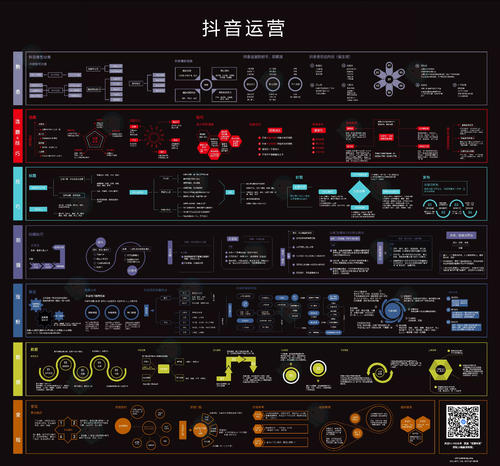 什么是抖音運營,抖音運營基本流程？  第2張