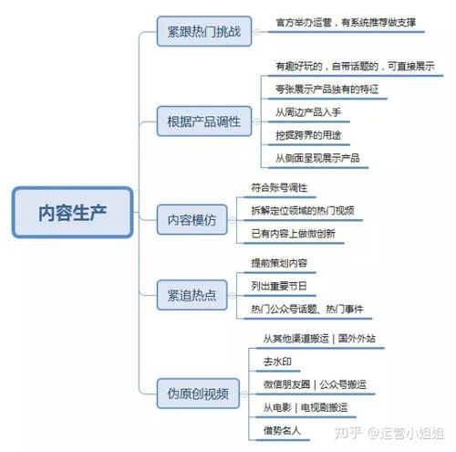 抖音代運(yùn)營(yíng)模板直播內(nèi)容設(shè)計(jì),抖音應(yīng)該怎么運(yùn)營(yíng)？哪里做抖音運(yùn)營(yíng)  第2張