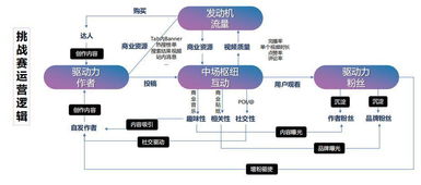 完整的抖音商家直播運(yùn)營邏輯,抖音直播運(yùn)營思路  第3張