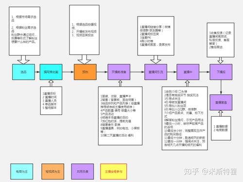 抖音直播運(yùn)營(yíng)需要了解什么,抖音直播運(yùn)營(yíng)操作有哪些技巧？  第1張