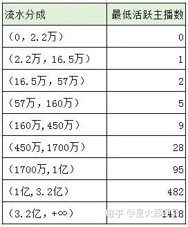 學(xué)抖音直播運(yùn)營(yíng)有工資嗎(學(xué)抖音運(yùn)營(yíng)哪個(gè)課程好？)  第3張