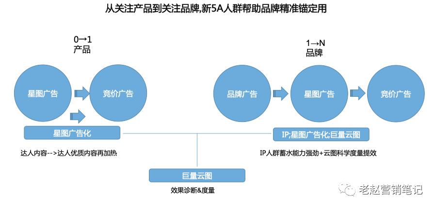 抖音直播帶貨流程方案,抖音直播帶貨有哪些小細節(jié)？  第4張