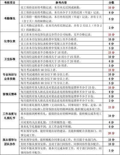 抖音直播運營考核績效標準(呼和浩特抖音運營技巧？抖音運營有哪  第2張