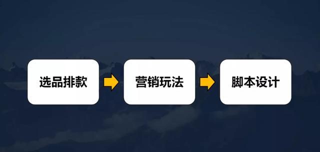 抖音直播公司運營流程,抖音直播公司如何運營  第1張