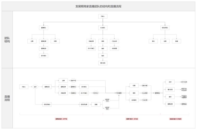 抖音直播公司運營流程,抖音直播公司如何運營  第4張