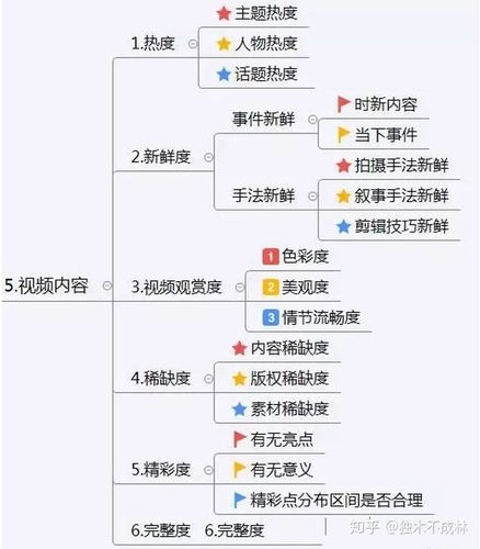 抖音直播運營面試,運營面試一般會問什么問題？  第2張