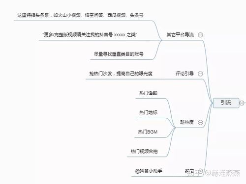 抖音直播運營是做什么的,抖音運營這個職位是具體是做那些的啊？  第3張