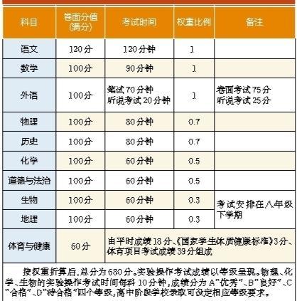 陜西2021年中考改革最新方案(2021年真的要取消中考嗎？  第1張