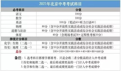 陜西2021年中考改革最新方案(2021年真的要取消中考嗎？  第4張