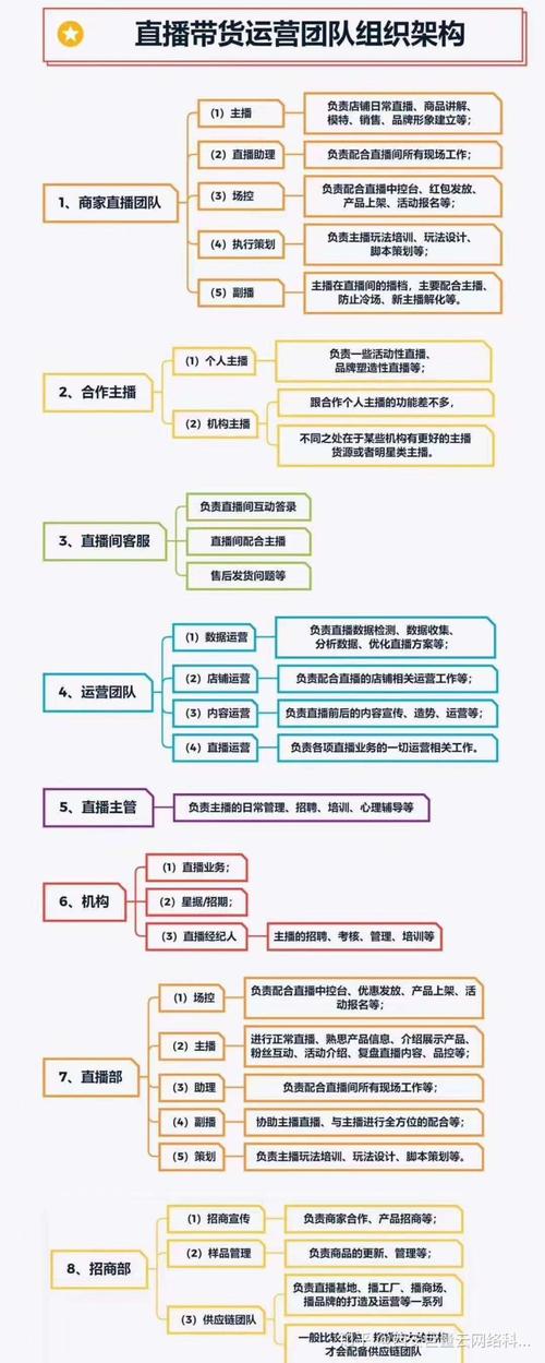 抖音主播運營提成都是百分之幾,抖音主播的分成是多少？  第3張