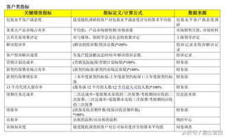 抖音直播運營部門kpi績效考核管理方案,抖音直播考核機制  第4張