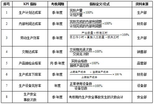 抖音直播運營部門kpi績效考核管理方案,抖音直播考核機制  第3張