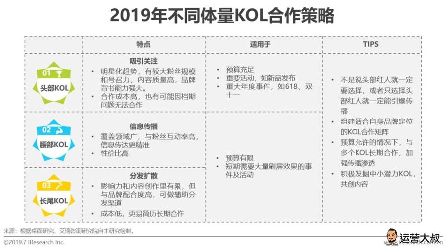 抖音直播運營工作內容,抖音直播帶貨應該怎么運營？  第4張