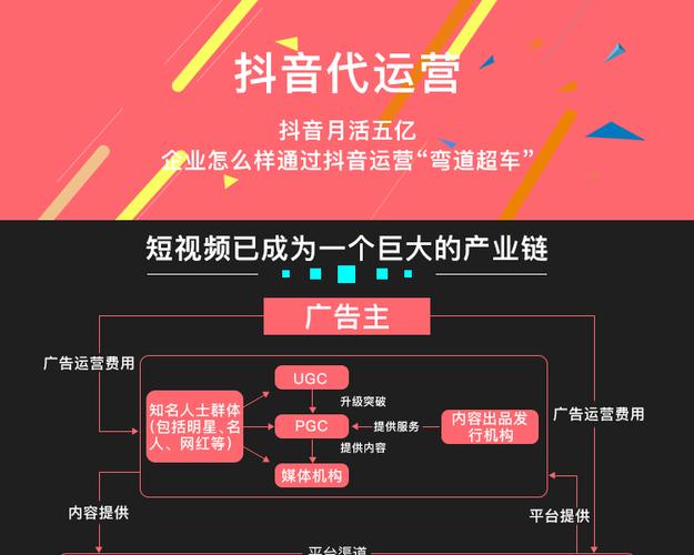 抖音代運營有直播號嗎,抖音賬號代運營  第4張