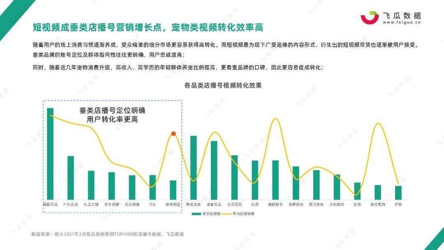 抖音直播發(fā)展趨勢(如何看待抖音視頻的發(fā)展趨勢？)  第3張