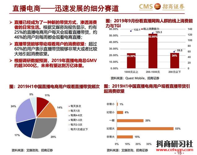 抖音直播發(fā)展趨勢(如何看待抖音視頻的發(fā)展趨勢？)  第4張