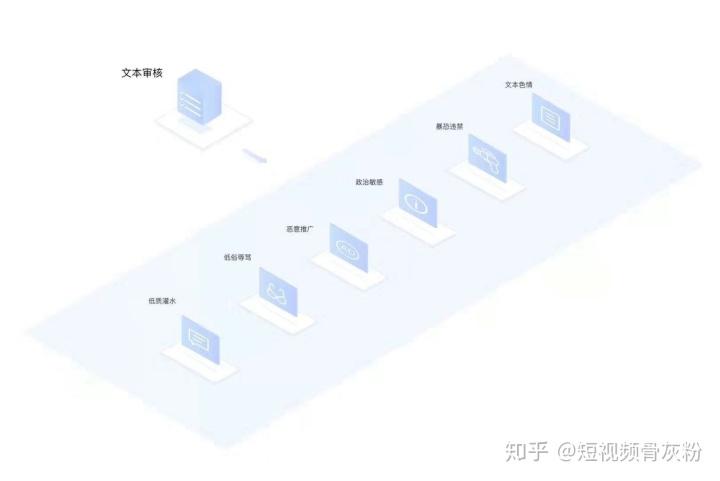 抖音直播機制,抖音熱門機制是怎么計算的？  第1張