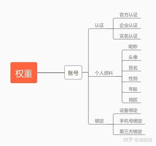 抖音直播機制,抖音熱門機制是怎么計算的？  第2張