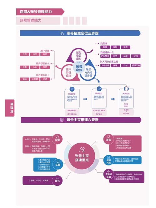 抖音直播公司運(yùn)營全套流程,抖音直播公司運(yùn)營模式  第2張