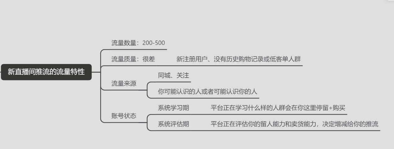 鎬庝箞鍋氬ソ鎶栭煶鐩存挱濂借繍钀? ></span></p><h2>5銆佹父鑹枃鍖栫殑鎶栭煶榪愯惀妯″紡鎬庝箞鏍鳳紵?</h2><p>鎶栭煶涓庡叾浠栧鉤鍙頒笉鍚岀殑鏄紝鍦ㄥ埆鐨勫鉤鍙幫紝浣犱簡璋侊紝灝變細(xì)緇欎綘鎺ㄩ€佽皝鐨勬秷鎭紝綺変笣瓚婂錛屾祦閲忓氨瓚婂ぇ銆傛姈闊沖垯鏄綘浜嗘煇涓漢錛屾帴涓嬫潵涔熸湁寰堜箙閮藉埛涓嶅埌榪欎釜浜鴻棰戠殑鍙兘鎬с€?/p><p>鍏跺疄鎶栭煶璐﹀彿鐨勭矇涓濈矇涓濇湰韜繕鏄睘浜庢姈闊沖畼鏂瑰鉤鍙扮殑錛屼笉灞炰簬涓漢銆備綘鐨勮棰戞槸鍚︿細(xì)鐏笉瀹屽叏鍙栧喅浜庝綘鐨勭矇涓濇暟閲忔湁澶氬皯錛岄噸瑕佺殑榪樻槸浣犺棰戠殑璐ㄩ噺錛屽彧瑕佷綘鐨勮棰戣川閲忓濂斤紝灝變細(xì)鏈夋祦閲?</p><p>榪欎篃鏄粰璁稿鎶栭煶鍒涗綔鑰呯殑涓€涓満浼?鍦ㄦ姈闊沖仛鐭╅樀鍙鳳紝鍙鍐呭絎﹀悎褰撲笅褰㈠紡錛屽氨鑳芥妸璐﹀彿鍋氳搗鏉ワ紝鏈€鍚庤揪鍒拌處鍙峰彉鐜扮殑鐩殑銆?/p><p>鎯寵鐜╄漿鎶栭煶錛屽氨蹇呴』瑕佷簡瑙ｆ姈闊沖幓涓績鍖栫殑綆楁硶瑙勫垯銆?/p><p>浠庢姈闊崇晫闈㈢殑鏋勬垚鍜屽姛鑳界粨鏋勬潵鐪嬶紝鎶栭煶涓昏閲囧彇鈥濃€濄€佲€濃€濄€佲€濆悓鍩庘€濊繖涓変釜鐣岄潰渚涜浼楅€夋嫨瑙傜湅銆?/p><p>鎶栭煶嫻佺▼涓€鑸槸榪欐牱錛氶鍏堟牴鎹湰瑙嗛鍙戝竷鐨勪綅緗紝緇欎綘鍛ㄥ洿鐨勪漢錛岀劧鍚庢牴鎹繖浜涚敤鎴峰弽棣堬紝鍗寵棰戠偣璧為噺銆佹挱鏀炬椂闀褲€侀噺銆佹暟絳変俊鎭紝璁╂暟鎹弽棣堜紭縐€鐨勭煭瑙嗛鍐呭鑾峰緱鏇村鐨勬挱鏀鵑噺錛屽垎鍙戝埌鏇村鐢ㄦ埛璐﹀彿鐨勨€濃€濋〉闈€傚鏋滄暟鎹病鏈変笅闄嶏紝浼?xì)鐟艟l紝濡傛灉鏁版嵁涓嬮檷浜嗭紝鍒欎細(xì)鍑忓皯錛屼互姝ょ被鎺ㄣ€?/p><p></p>


<p></p></div></div>            </div>
                                </div>
        <div   id=