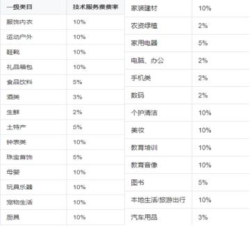 抖音客單價(jià)是什么意思(抖音受眾基本信息是什么意思)  第1張