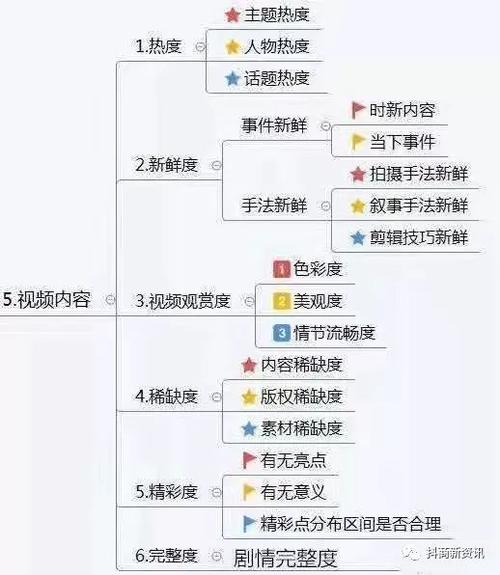 抖音直播運營要素,想在抖音直播，需要熟悉什么流程  第2張