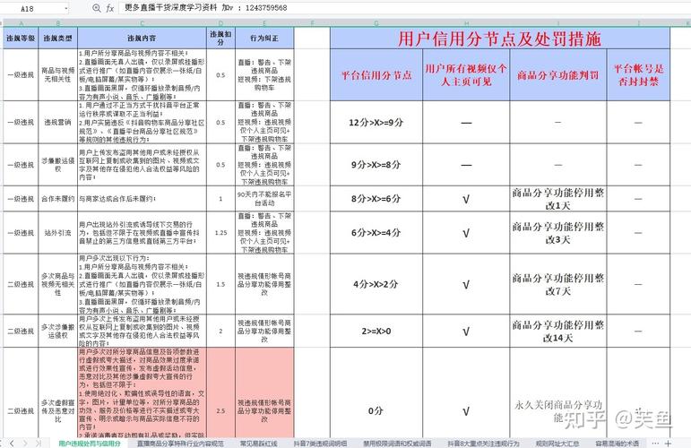 抖音直播平臺(tái)運(yùn)營(yíng)須知,短視頻運(yùn)營(yíng)需要注意什么？例如抖音  第2張