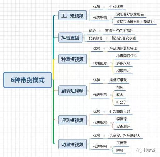 抖音直播運(yùn)營(yíng)模式有哪些,抖音運(yùn)營(yíng)工作內(nèi)容是什么？  第3張