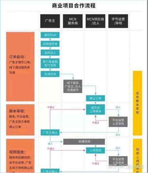 抖音直播新運(yùn)營模式,抖音運(yùn)營規(guī)則和技巧具體有哪些。  第2張