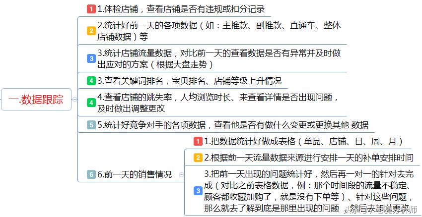 抖音運營助理的工作內(nèi)容,抖音運營工作是做什么的？難道是天天刷  第2張